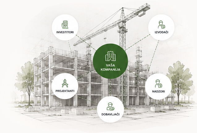 Vaša kompanija u centru Connect mreže sa investitorima, izvođačima, nadzorima, dobavljačima i projektantima
